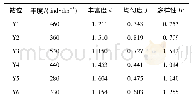 《表2 2 0 1 9 年3月浮游植物现状调查与评价结果》