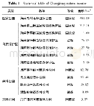《表2 昌江自然保护地统计表》