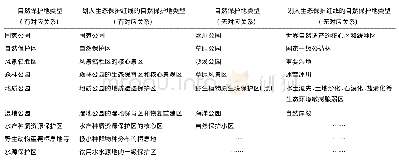 《表1 自然保护地类型与划入生态保护红线的保护地类型对应表》