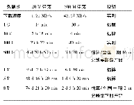 《表2 不同网络带宽数据传输时间对比表》