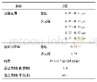 《表1 高分二号卫星荷载技术指标》