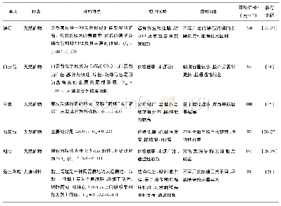 表2 人工湿地基质应用现状