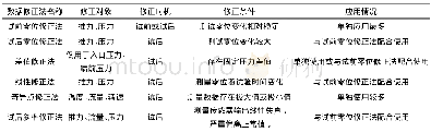 《表1 数据修正法特点比较Tab.1 Comparison of characteristics of data correction methods》