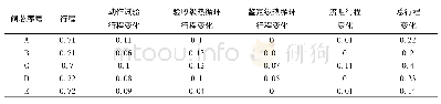 表4 第二轮试验行程参数变化表Tab.4 Parameters of spool stroke in the second experiment