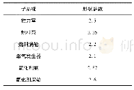 《表1 各子系统形状参数Tab.1 Form parameters of each subsystem》