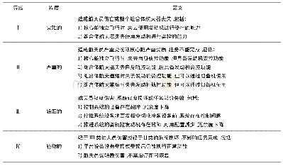 《表1 故障等级定义Tab.1 Definition of fault level》