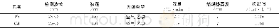 《表2 Pb、Cd测定条件及检出限Table 2 Determination conditions and detection limit of Pb and Cd》