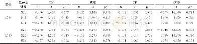 《表2 积雪中污染物垂直变化线性趋势拟合方程的参数1) Table 2 Parameters of linear fitting equations for vertical variations o