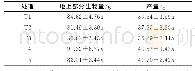 表3 不同水分管理条件对水稻生长的影响Table 3 Effect of different water managements on rice growth