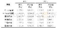 《表2 6种半变异函数模型的插值精度比较》