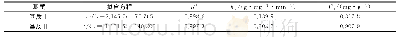 表2 亚甲基蓝的Lagergren二级速率模型拟合结果