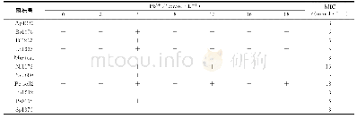 《表3 供试菌株对Pb2+的耐受性》