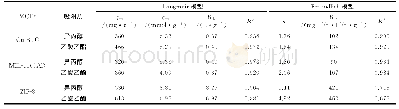 《表2 Langmuir和Freundlich模型拟合结果1)》