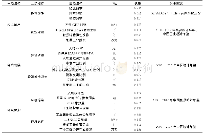 表1 3E系统综合评价指标