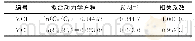 《表2 乙醇化学氧化动力学拟合结果1)》