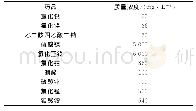 表2 微量元素溶液配方：再生核桃壳-沸石复合填料曝气生物滤池处理有机含铬废水的研究