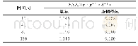 《表2 各阶段系统内污泥的SAA》