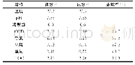 《表3 常规水质指标的去除效果》