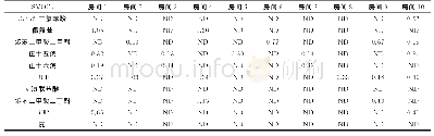 表4 室内空气中SVOCs检测结果1)