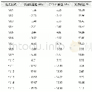 《表6 管路压力试验与CFD计算对比 (V风速=31.65 m/s)》