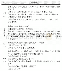 《表1 日本生活垃圾四分类及具体要求 (东京某区)》