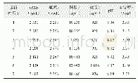 《表1 常州某垃圾焚烧发电厂渗沥液厌氧出水各项指标》