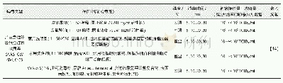 《表3 各种消毒剂、洗涤剂灭活病毒的效果》