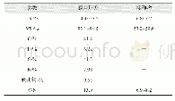 表1 厨余垃圾及接种物性质