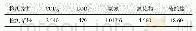 表2 试验用渗滤液样品水质检测结果