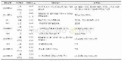 《表3 某生活垃圾焚烧厂土壤及地下水自行监测采样点信息》