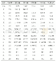表1 描述性统计量：基于Python编程对我国生活垃圾热值的分析与预测