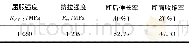 表2 9Ni钢的力学性能Table 2 Mechanical properties of steel 9Ni