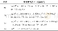 表2 不同元素平衡蒸气压对温度的函数Table 2 Vapor pressure of different elements as a function of temperature