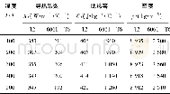 《表1 材料热物理属性参数》