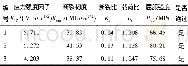 表2 2A级缺陷评定结果Table 2 2A Level defect assessment result