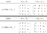 《表3 齐次变换矩阵 (M) Table 3 Homogeneous transformation matrix (M)》