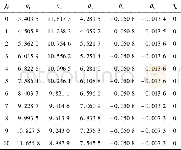《表2 路径点对应各关节角度 (°) Table 1 Inverse solution of the path point》