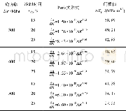 《表3 Paris方程及ΔKth Table 3 Equation of Paris andΔKth》