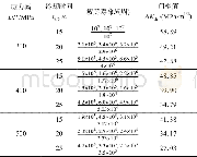 表4 疲劳寿命与的ΔKth比较Table 4 Comparation of fatigue life andΔKth