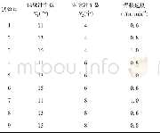 《表2 正交试验表Table 2 Orthogonal experimental table》