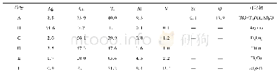 《表1 图2中各点的能谱分析结果 (原子分数, %)》