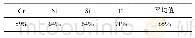 表2 焊缝根部合金元素来源中母材所占比例