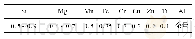 《表1 6005A-T6铝合金化学成分 (质量分数，%)》