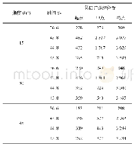 《表3 不同模型的温度场峰值结果 (℃)》