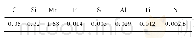 《表1 ULCB钢板材化学成分(质量分数,%)》