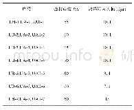 表1 焊接工艺参数：超声作用阶段及形式对熔池晶粒结晶的影响