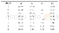 表4 焊缝组织能谱分析(原子分数，%)