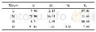 表5 拉伸断口能谱分析(原子分数，%)