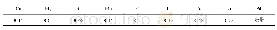 表2 6061铝合金化学成分（质量分数，%）