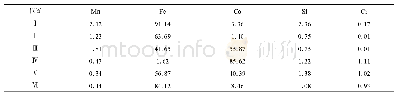 表4 界面组织各点能谱分析结果(原子分数,%)